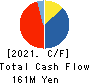 LINKBAL INC. Cash Flow Statement 2021年9月期