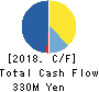 ArkCore,Inc. Cash Flow Statement 2018年Feb期 ArkCore,Inc. Cash Flow Statement 2018年2月期