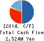 Tokyo Tatemono Real Estate Sales Co.,Ltd Cash Flow Statement 2014年12月期