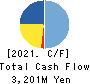 TORII PHARMACEUTICAL CO.,LTD. Cash Flow Statement 2021年12月期