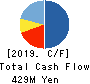 Welby Inc. Cash Flow Statement 2019年12月期