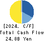 JMDC Inc. Cash Flow Statement 2024年3月期