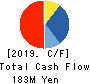 NAGAHORI CORPORATION Cash Flow Statement 2019年3月期