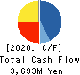 PIXEL COMPANYZ INC. Cash Flow Statement 2020年12月期