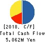 FreakOut Holdings,inc. Cash Flow Statement 2018年Sep期 FreakOut Holdings,inc. Cash Flow Statement 2018年9月期