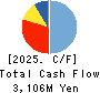 IG Port,Inc. Cash Flow Statement 2025年May期 IG Port,Inc. Cash Flow Statement 2025年5月期