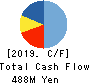 Cs 4 HD Co.,Ltd. Cash Flow Statement 2019年9月期