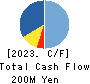 CHIIKISHINBUNSHA CO.,LTD. Cash Flow Statement 2023年8月期