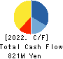 logly,Inc. Cash Flow Statement 2022年3月期