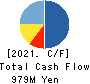 Nousouken Corporation Cash Flow Statement 2021年Aug期 Nousouken Corporation Cash Flow Statement 2021年8月期