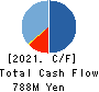 FRUTA FRUTA INC. Cash Flow Statement 2021年3月期