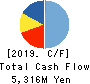SHIBAURA MACHINE CO., LTD. Cash Flow Statement 2019年3月期