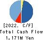 enish,inc. Cash Flow Statement 2022年12月期