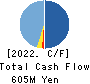 KURADASHI.Co.,Ltd. Cash Flow Statement 2022年6月期