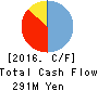 DNA Chip Research Inc. Cash Flow Statement 2016年Mar期 DNA Chip Research Inc. Cash Flow Statement 2016年3月期