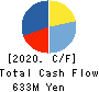 SANYU CONSTRUCTION CO.,LTD. Cash Flow Statement 2020年3月期