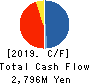 Kasumigaseki Capital Co.,Ltd. Cash Flow Statement 2019年8月期