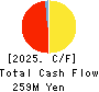 S Science Company, Ltd. Cash Flow Statement 2025年Mar期 S Science Company, Ltd. Cash Flow Statement 2025年3月期