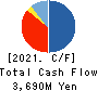 TASUKI Corporation Cash Flow Statement 2021年9月期