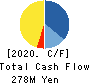 JMC Corporation Cash Flow Statement 2020年12月期