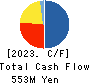 ENCHO CO.,LTD. Cash Flow Statement 2023年3月期