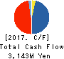 AnGes,Inc. Cash Flow Statement 2017年Dec期 AnGes,Inc. Cash Flow Statement 2017年12月期