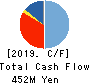sMedio,Inc. Cash Flow Statement 2019年12月期