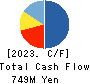 TEN ALLIED CO.,LTD. Cash Flow Statement 2023年3月期