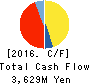 Kubota Pharmaceutical Holdings Co.,Ltd. Cash Flow Statement 2016年Dec期 Kubota Pharmaceutical Holdings Co.,Ltd. Cash Flow Statement 2016年12月期