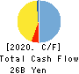 THE TOHOKU BANK,LTD. Cash Flow Statement 2020年3月期