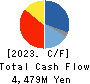 V Technology Co.,Ltd. Cash Flow Statement 2023年3月期