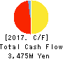 Kubota Pharmaceutical Holdings Co.,Ltd. Cash Flow Statement 2017年Dec期 Kubota Pharmaceutical Holdings Co.,Ltd. Cash Flow Statement 2017年12月期