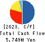 Business One Holdings,Inc. Cash Flow Statement 2023年3月期
