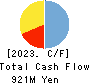Makuake,Inc. Cash Flow Statement 2023年9月期