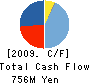 PROJE Holdings Co., Ltd. Cash Flow Statement 2009年2月期
