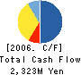 Fuji Biomedix Co., Ltd. Cash Flow Statement 2006年5月期