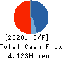 Loadstar Capital K.K. Cash Flow Statement 2020年Dec期 Loadstar Capital K.K. Cash Flow Statement 2020年12月期