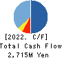 Remixpoint, inc. Cash Flow Statement 2022年3月期