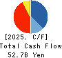 JACCS CO.,LTD. Cash Flow Statement 2025年Mar期 JACCS CO.,LTD. Cash Flow Statement 2025年3月期