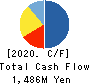 TOKYO ICHIBAN FOODS CO.,LTD. Cash Flow Statement 2020年9月期