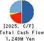 EDP Corporation Cash Flow Statement 2025年Mar期 EDP Corporation Cash Flow Statement 2025年3月期