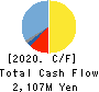 THine Electronics,Inc. Cash Flow Statement 2020年Dec期 THine Electronics,Inc. Cash Flow Statement 2020年12月期