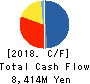 OKAYA & CO.,LTD. Cash Flow Statement 2018年2月期