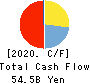 Tsukuba Bank,Ltd. Cash Flow Statement 2020年3月期