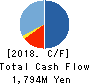 CrowdWorks Inc. Cash Flow Statement 2018年9月期