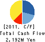 Nippon Metal Industry Co.,Ltd. Cash Flow Statement 2011年3月期