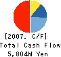 The Gifu Bank, Ltd. Cash Flow Statement 2007年3月期