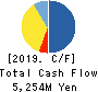 L’attrait Co.,Ltd. Cash Flow Statement 2019年12月期