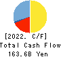 The Iyo Bank, Ltd. Cash Flow Statement 2022年3月期