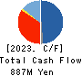 Kudan Inc. Cash Flow Statement 2023年3月期